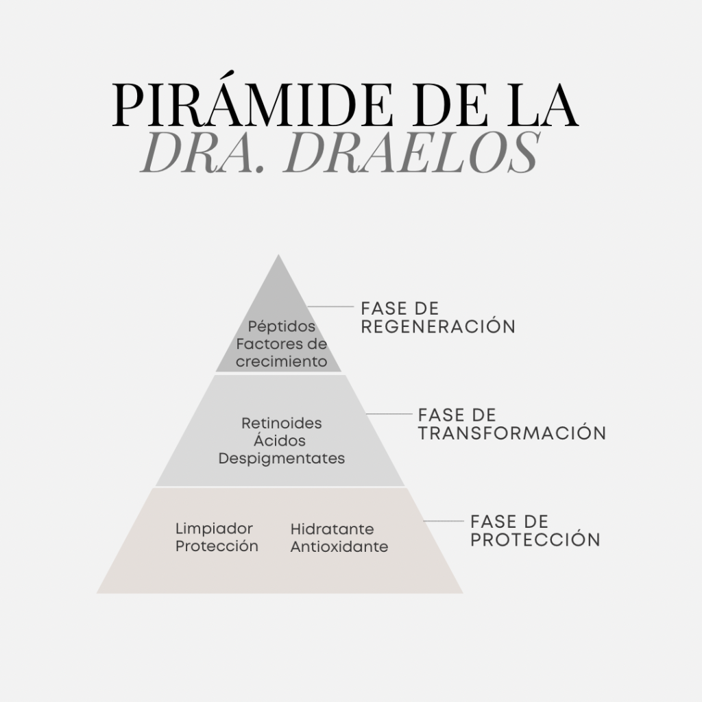 Inmaculada Vicente María, de Farmacia Lisboa: “La pirámide de la doctora Zoe Draelos es la base de la rutina cosmética perfecta”